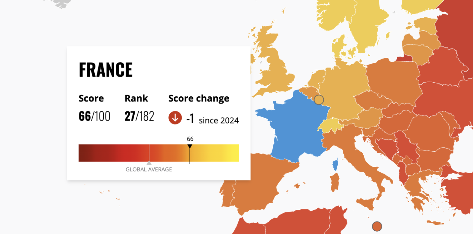 La France au plus bas historique - classement Transparency International 2025